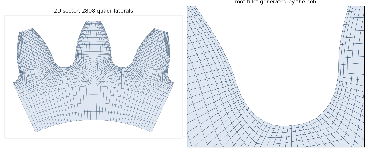 2D mesh of a gear sector